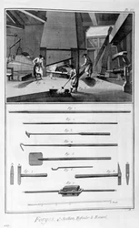 Una forgia, 1751-1777