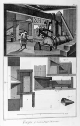 Una fucina, maglio a caduta, 1751-1777