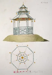 Modello per una pagoda, da 