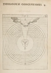 Diagramma scientifico, da Physicae et Theologicae Conclusiones, notis et figur