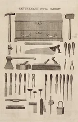Cassetta degli Attrezzi di un Gentiluomo, dal catalogo di Cutler & Co.