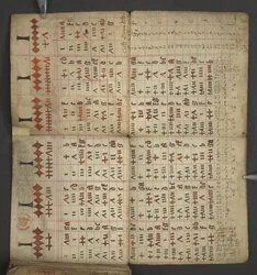 da Almanacco, contenente tabella delle lettere dominicali e numeri d