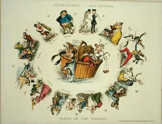 Astronomia - Nuovo Sistema, Segni dello Zodiaco, pubblicato da Thomas McLean, Londra