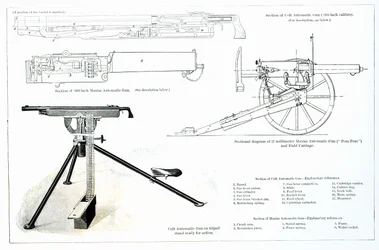 Confronto tra la mitragliatrice automatica Colt e la mitragliatrice automatica Maxim