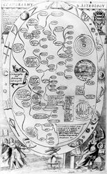 Cosmografia e astrologia, da The Gentlemans Recreation pubblicato da Richard Blome, 1686