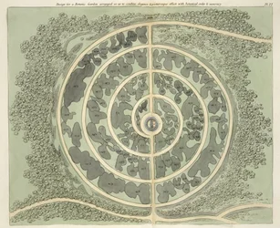 Progetto per un giardino botanico, da Suggerimenti sulla formazione di giardini e aree di piacere di John Claudius Loudon (1783-1843) pubblicato nel 1812