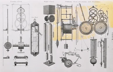 Diagramma che illustra il movimento degli orologi