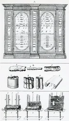 Diagramma che raffigura il metodo per arrotolare i rotoli ebraici, da Storia Ebraica