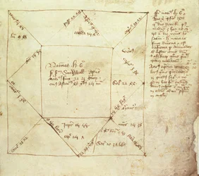 Egerton Ms 889 fol.5 Oroscopo di nascita di Re Enrico VI (1421-71), scritto da John Holbrooke