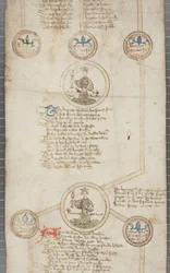 Rotolo genealogico dei re d