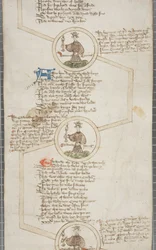 Rotolo genealogico dei re d