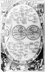 Diagramma di geografia, da The Gentlemans Recreation pubblicato da Richard Blome, 1686