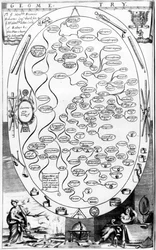 Diagramma di geometria, da The Gentlemans Recreation pubblicato da Richard Blome, 1686