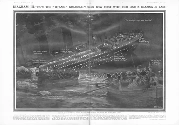 Come il Titanic è affondato gradualmente con la prua prima e le luci accese fino alla fine