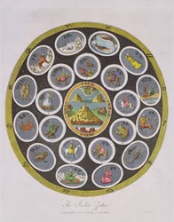Zodiaco indiano, inciso da J. Chapman, pubblicato da J. Wilkes nel 1809