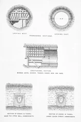 Drenaggio principale di Londra