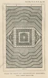 Piano di parte dei Giardini di Kensington, Londra, da un rilevamento del 1729