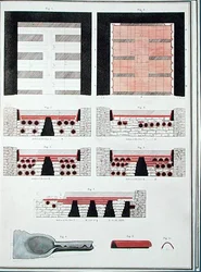 Piani di un sistema di riscaldamento sotterraneo per una villa romana in Inghilterra, pubblicato nel 1797 (litografia colorata a mano)