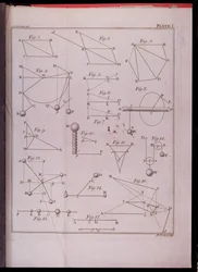 Tavola I, Illustrante la Legge II dal Volume I dei Principi Matematici della Filosofia Naturale di Sir Isaac Newton inciso da John Lodge