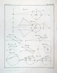 Tavola XX dal Volume I dei Principi Matematici della Filosofia Naturale di Sir Isaac Newton inciso da John Lodge