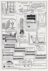 Processi di fabbricazione dell