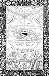 Sistema di Tolomeo, illustrazione da Scienza e Letteratura del Medioevo e del Rinascimento, scritto e inciso da Paul Lacroix, 1878