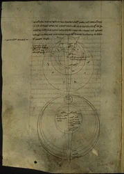 Royal 7 F. VIII, f.54v Diagrammi circolari relativi allo studio scientifico dell