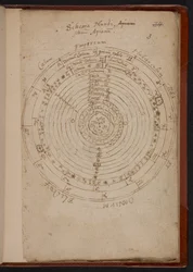 Schema Mundi, da Apiana (Peter Apian), MS Sloane 3745, p.3 (pergamena)