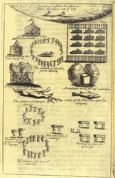 Rituali di malattia e morte, 1703