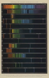 Spettri di varie fonti di luce