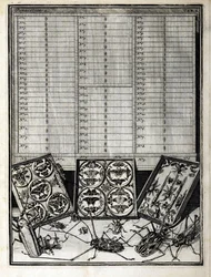 Tavola 1 da Elenchus Tabularum di Levin Vincent, 1719