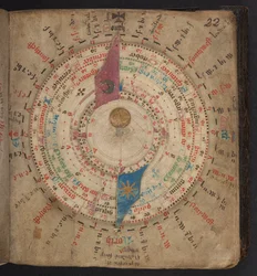 Volvelle da un calendario astronomico con tavole lunari e altre tavole, Egerton MS 848
