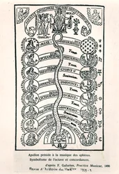 Apollo che presiede la Musica delle Sfere, da Practica Musicae di Franchino Gaffurio, prima pubblicazione nel 1496, illustrazione da Revue d