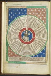 Ruota delle Sette Petizioni del Padre Nostro, dal 