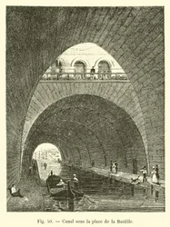 Canale sotto la piazza della Bastiglia