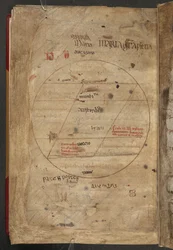 Diagrammi circolari in inchiostro marrone e rosso delle zone abitabili e inabitabili del mondo, illustrazione da 