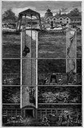 Miniere di carbone nel XIX secolo - Estrazione delle miniere di carbone nel XIX secolo - Incisione in "Scienze alla portata di tutti - Fisica e chimica popolare" di Alexis Clerc - Fine XIX secolo - Collezione privata