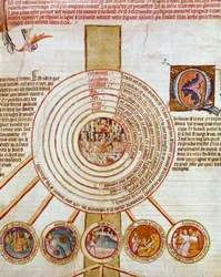 Cosmogonia: rappresentazione delle opere della Creazione. I diversi cerchi simboleggiano al centro l