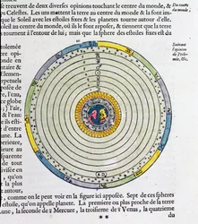 Diagramma che mostra la Terra al centro dell