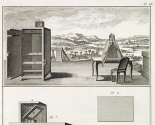 Strumenti di disegno: una camera oscura di legno di base e una portatile, tavola IV dall