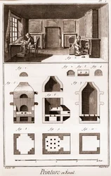 Pittura su smalto - "La Grande Encyclopedie, ou Dictionnaire Raisonne des Sciences, des Arts et des Metiers" di Denis Diderot e Jean d