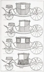 Carrozze alla moda del XVIII secolo, 1875