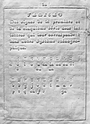 Prima pagina di Procedimento per scrivere mediante punti per l