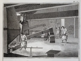 Forgia - in "Encyclopédie" di Diderot e d