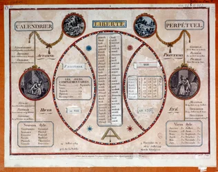 Rivoluzione francese: calendario rivoluzionario perpetuo con estrazioni. XVIII secolo Parigi, Museo Carnavalet