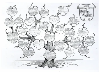 Albero genealogico della famiglia Rougon-Macquart