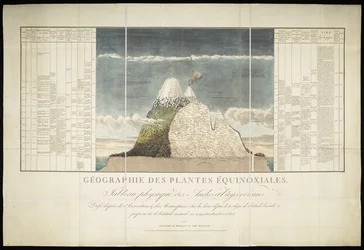 Geografia delle piante equinoziali