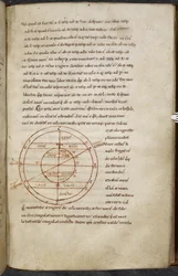 Miscellanea di opere su computus e astronomia, Royal MS 13 A XI