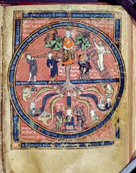 Albero Allegorico, da De Philosophia Mundi di Guillaume de Conches (1100-54) 1276-77