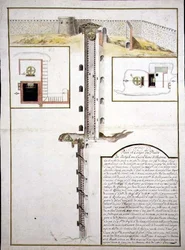 Piano e sezione trasversale di un pozzo, c.1700